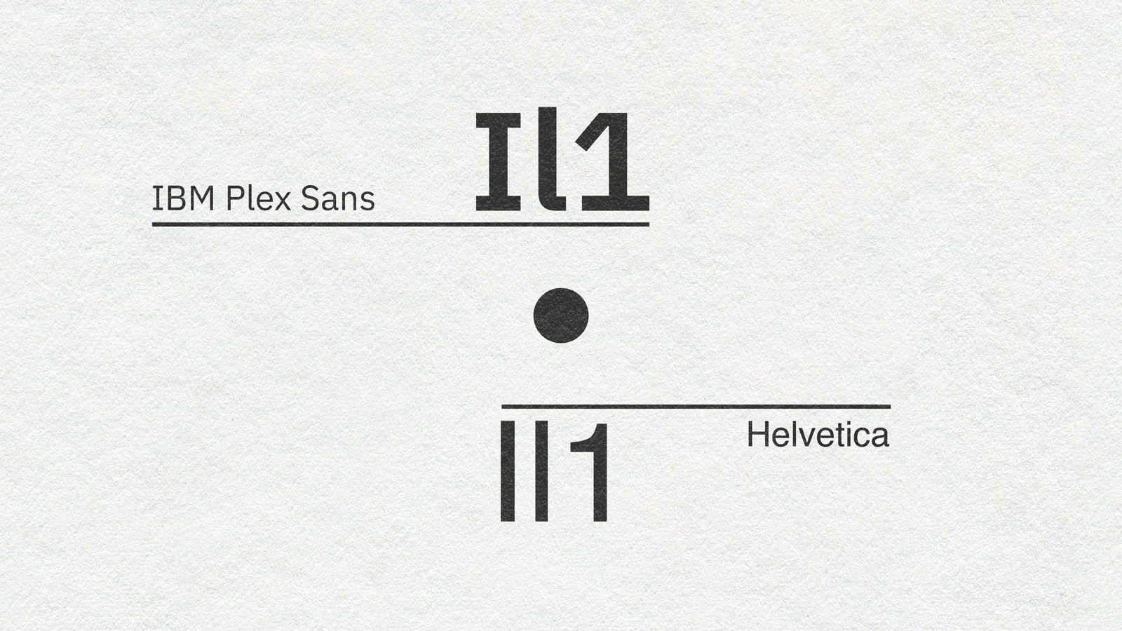 A graphic that highlights differences between the typefaces IBM Plex San and Helvetica. It compares uppercase "I", lowercase "l" and the number one to show that IBM Plex Sans distinctive characters for each offers better accessibility for users. This is the featured graphic for an article called "What is inclusive design? Colour Contrast To The Best Type Choice"."